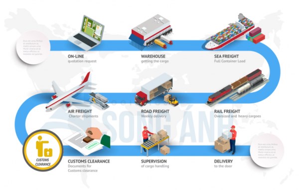 Vận tải hàng không - Vận Tải AG - Công Ty TNHH Dịch Vụ Thương Mại Cung ứng AG